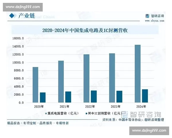 全球视野下电竞赛事战术趋势与数据深度解析及行业发展前景洞察