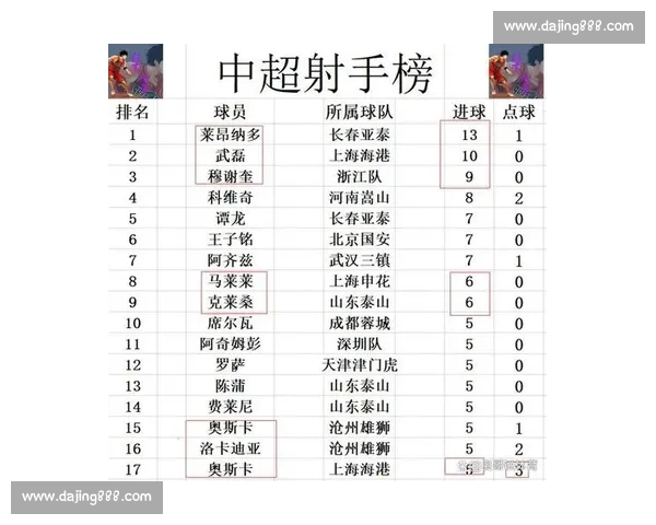 中超最新战报：各队积分变化引发下轮焦点对决热议